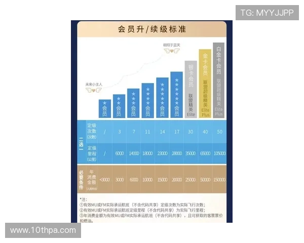 凯时体育官网平台的会员制度与积分奖励体系详尽解读