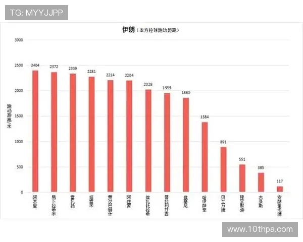 乌拉圭与西班牙在世界杯比赛中进攻三区数据统计及其对比赛结果的影响